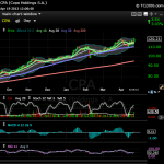 cpa_daily_20130419_tc2000