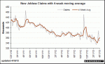 economic_report_joblessclaims_20130425
