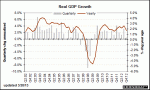 economic_report_realgdpgrowth_20130426