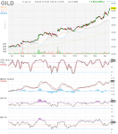 gild_daily_20130411_finviz