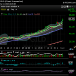 gild_daily_20130411_tc2000