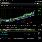gild_daily_20130412_tc2000