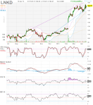 lnkd_daily_20130416_finviz