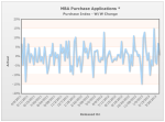 MBA Purchase Applications_20130403