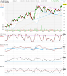 regn_daily_20130409_finviz