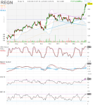 regn_daily_20130416_finviz