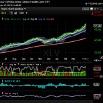 xlv_daily_20130415_tc2000