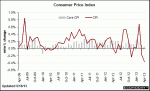 20130516_cpi_mm