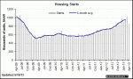 20130516_housing_starts