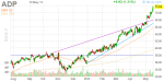 adp_daily_finviz_small_20130515