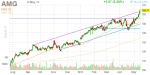 amg_daily_finviz_small_20130514