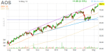 aos_daily_finviz_small_20130514