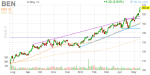 ben_daily_finviz_small_20130514