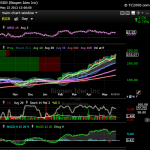 biib_daily_20130522_tc2000