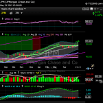 jpm_wkly_20130521_tc2000