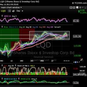 lqd_daily_20130516_tc2000