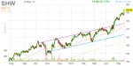 shw_daily_finviz_small_20130514