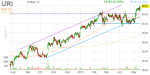 uri_daily_finviz_small_20130514