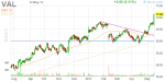 val_daily_finviz_small_20130514