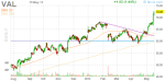 val_daily_finviz_small_20130515