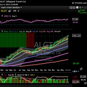 algt_weekly_20130611