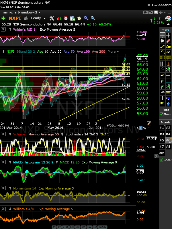 nxpi-hourly-20140620-eod